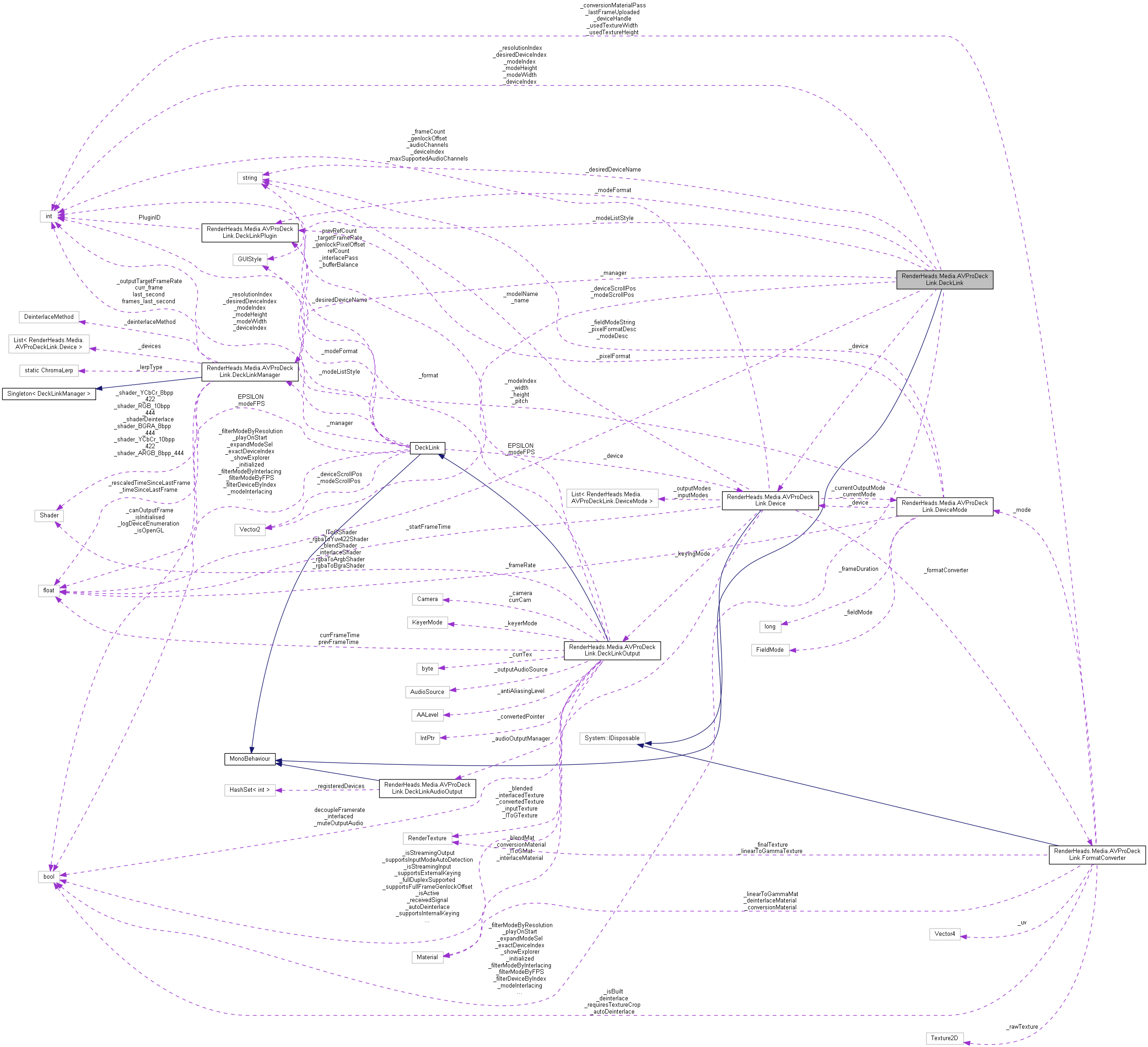 Collaboration graph