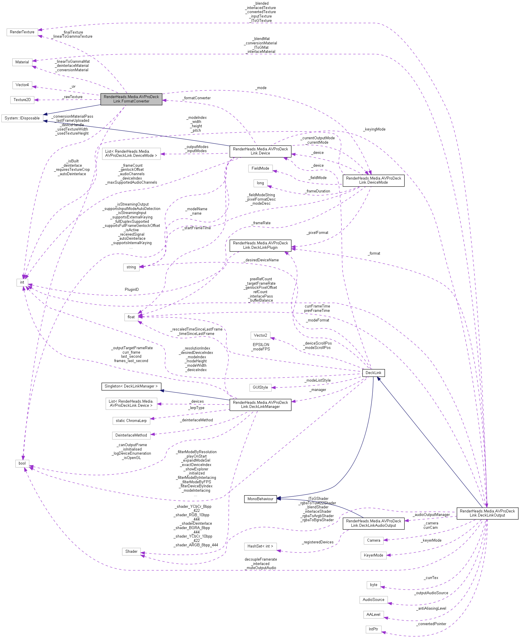 Collaboration graph