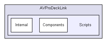 R:/UnityDeckLink/UnityAsset/Assets/AVProDeckLink/Scripts